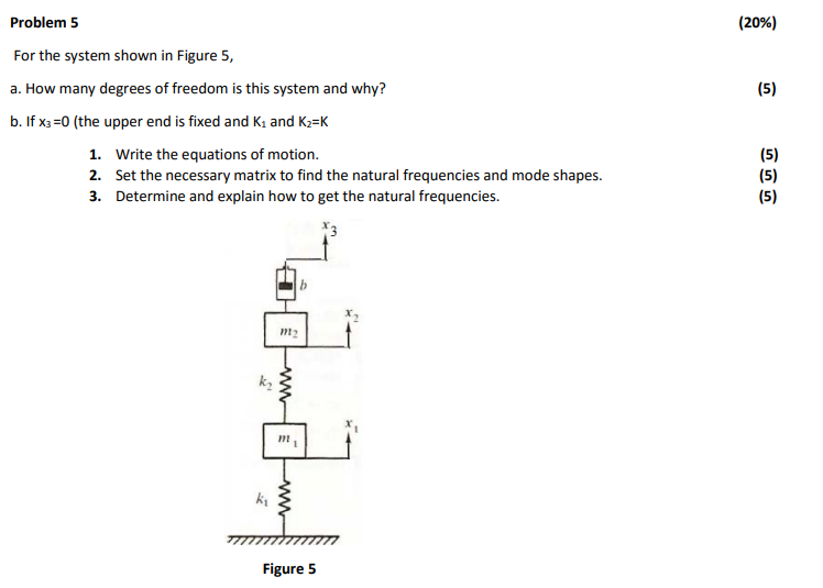 Solved Problem 5 (20%) For the system shown in Figure 5, a. | Chegg.com