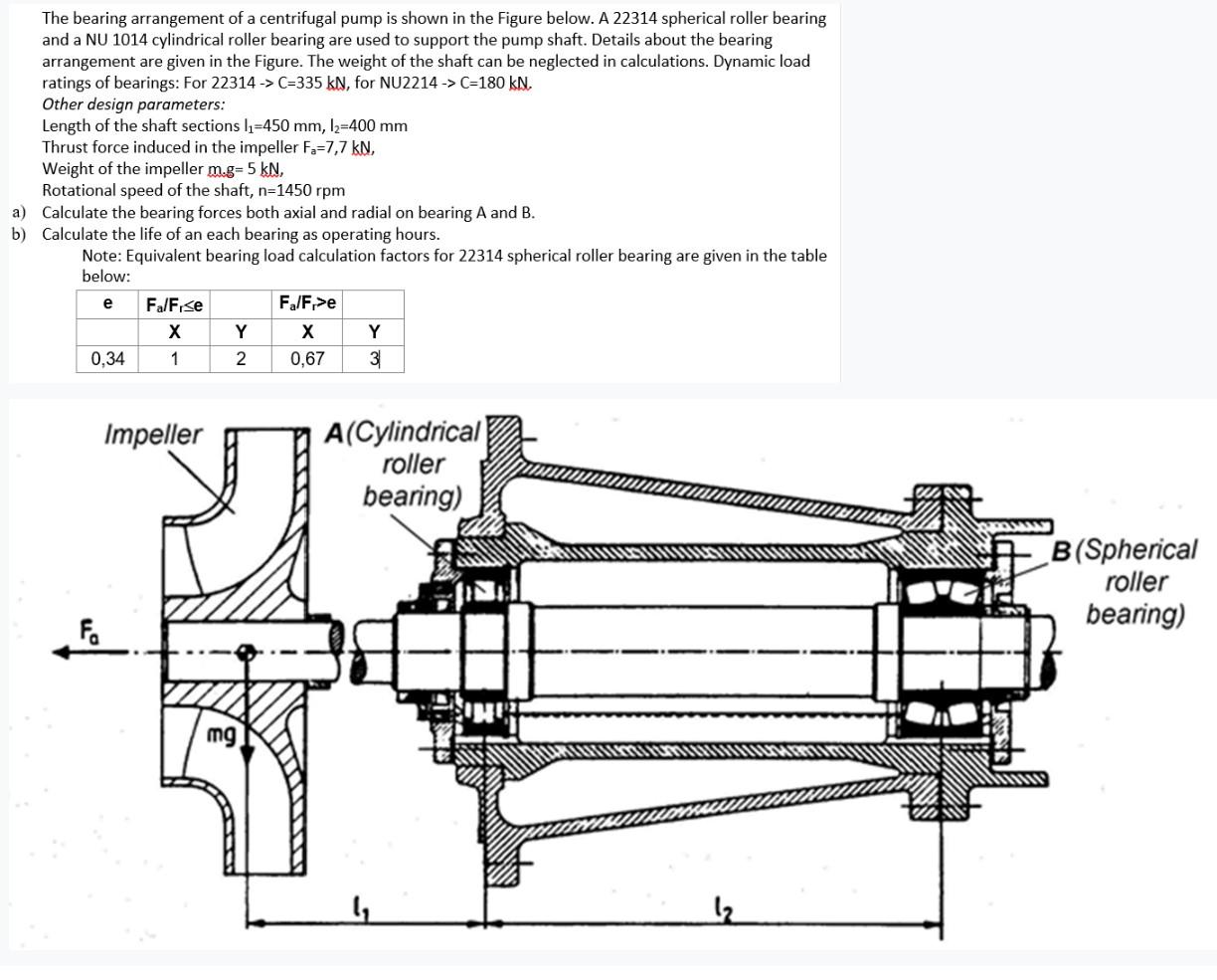 The bearing arrangement of a centrifugal pump is | Chegg.com