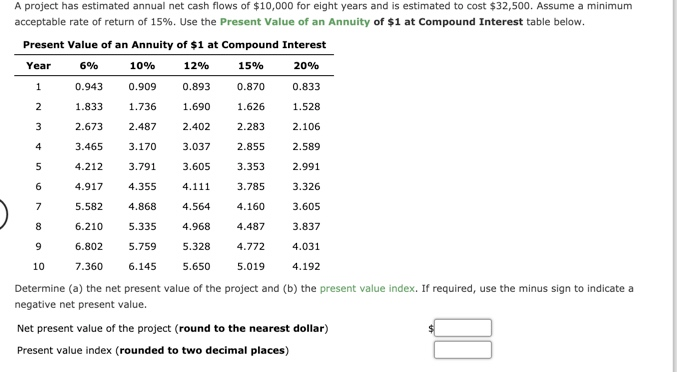 Solved A Project Has Estimated Annual Net Cash Flows Of 