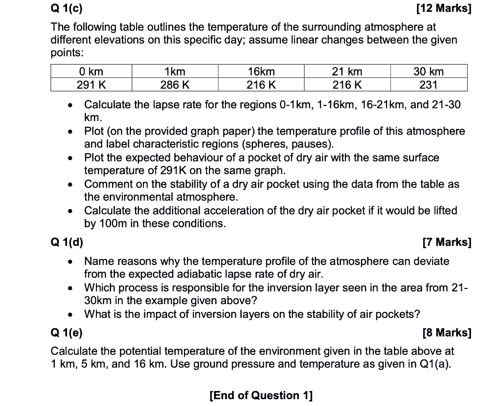 Solved The following table outlines the temperature of the | Chegg.com