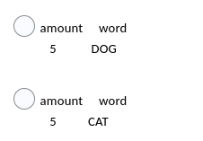 Solved The following SAS program is submitted: DATA new; | Chegg.com