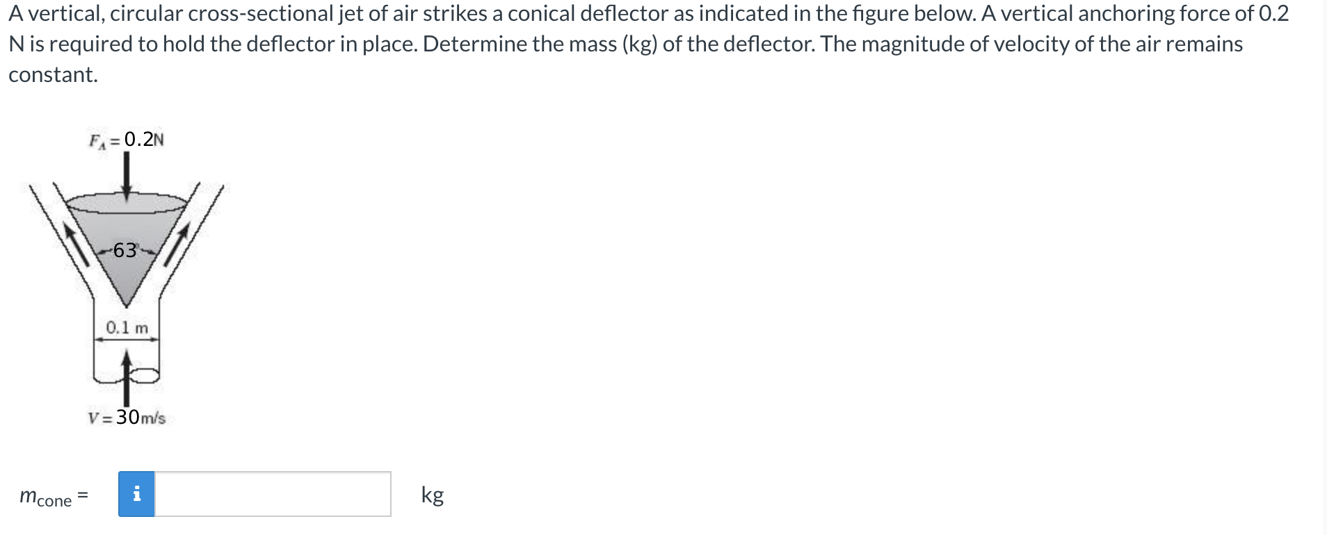 Solved A vertical, circular cross-sectional jet of air | Chegg.com