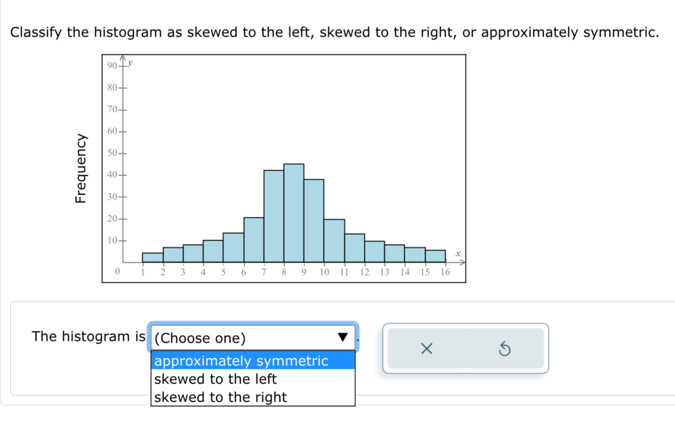 Solved Classify the histogram as skewed to the left, skewed | Chegg.com