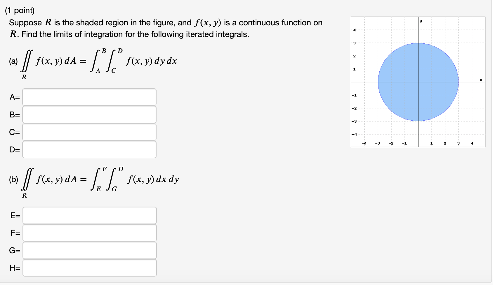 Solved (1 point) Suppose R is the shaded region in the | Chegg.com