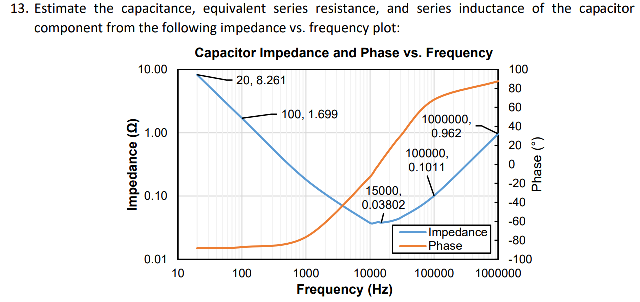 Solved 13. Estimate the capacitance, equivalent series | Chegg.com