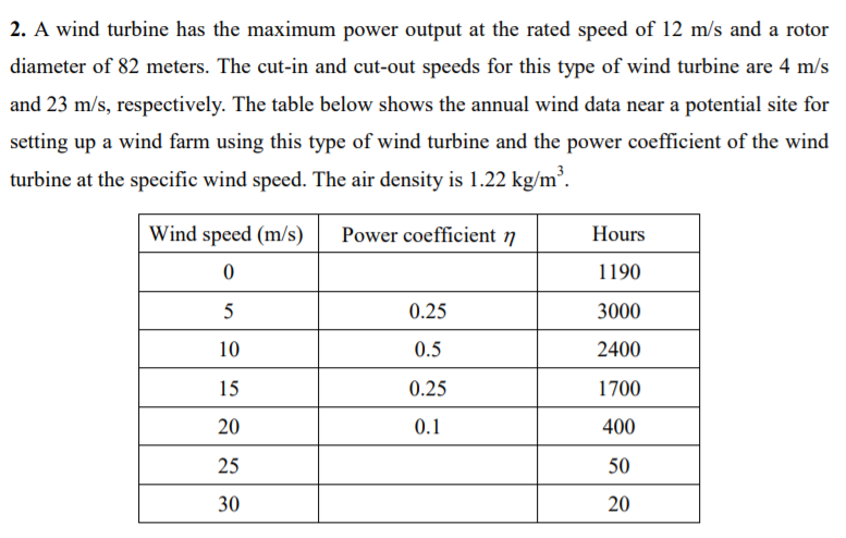 Solved (a). What is the maximum power output of this wind | Chegg.com