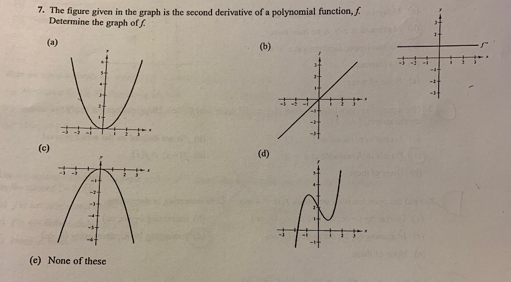 Solved 7. The figure given in the graph is the second | Chegg.com
