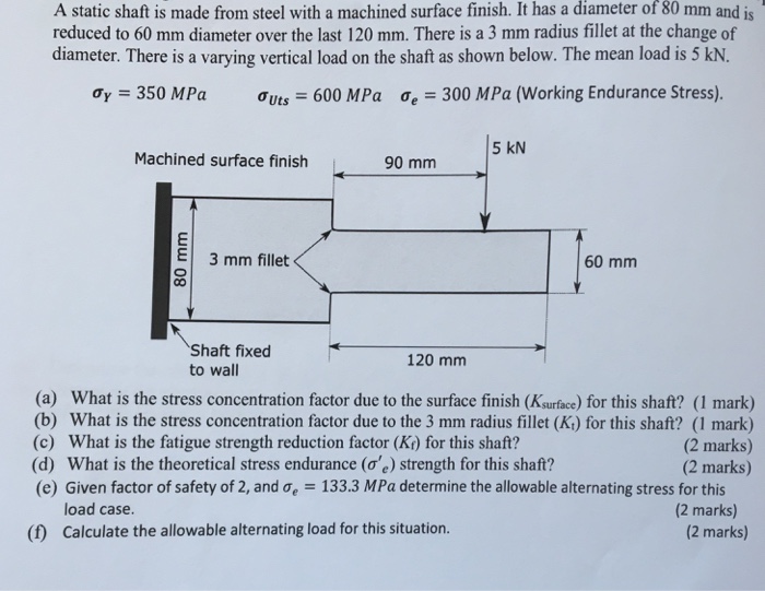 Solved A static shaft is made from steel with a machined