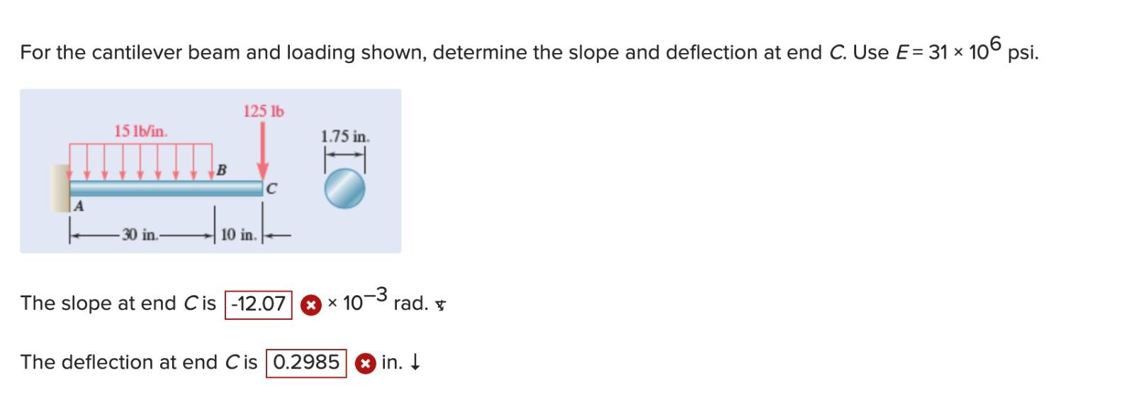 Solved For the cantilever beam and loading shown, determine | Chegg.com