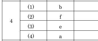 Solved The Answers to those questions are given below in | Chegg.com