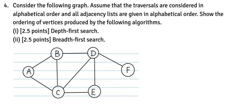 Solved 4. Consider The Following Graph. Assume That The | Chegg.com