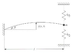 Solved Determine the frequency equation for a uniform string | Chegg.com