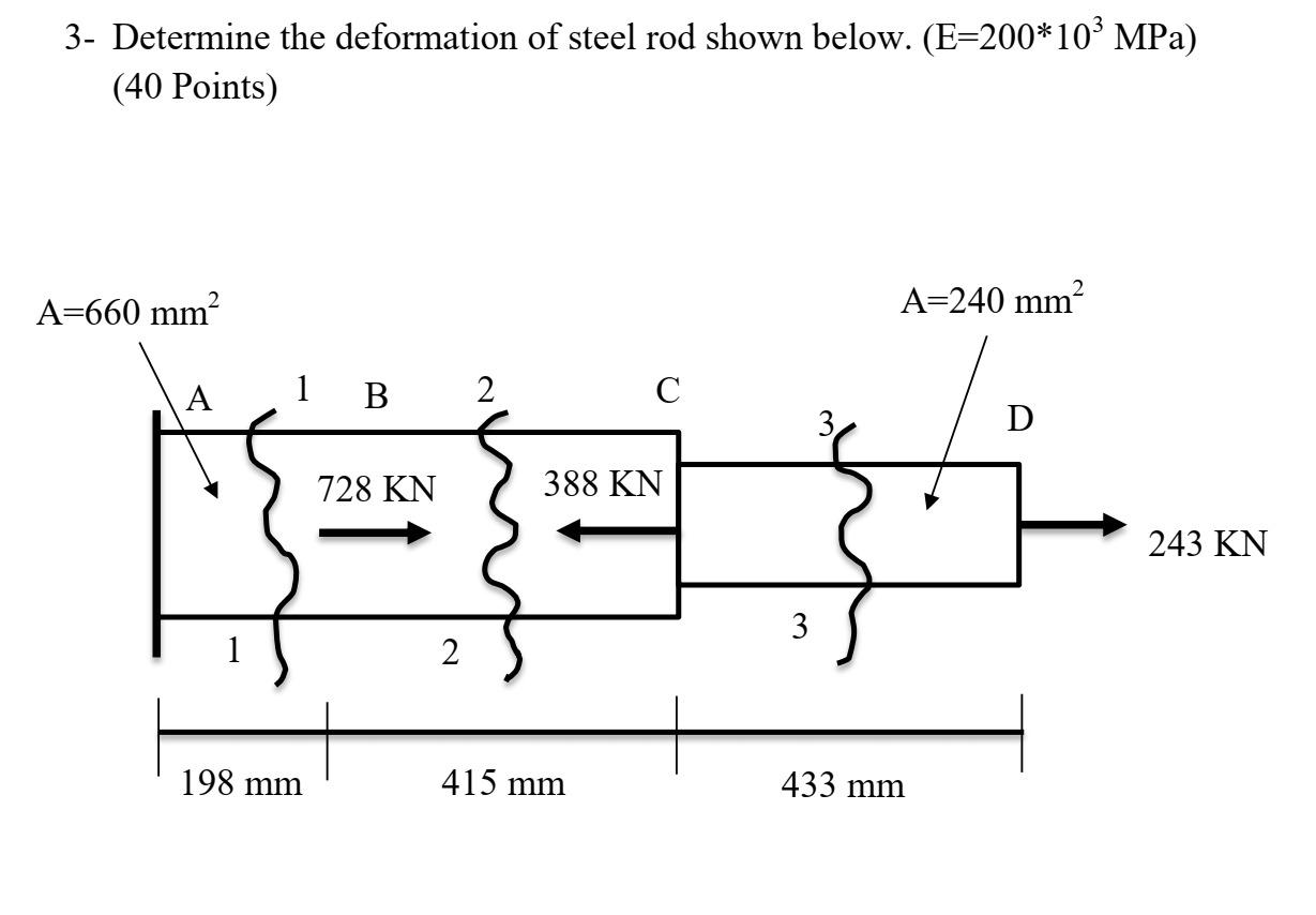 solved-3-determine-the-deformation-of-steel-rod-shown-chegg