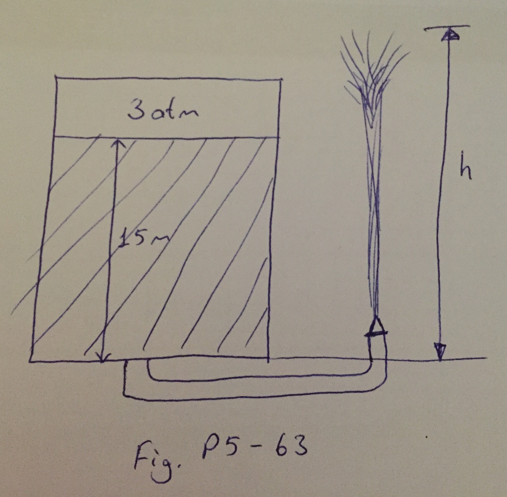 Solved The water level in a tank is 1.5m above the ground. A | Chegg.com