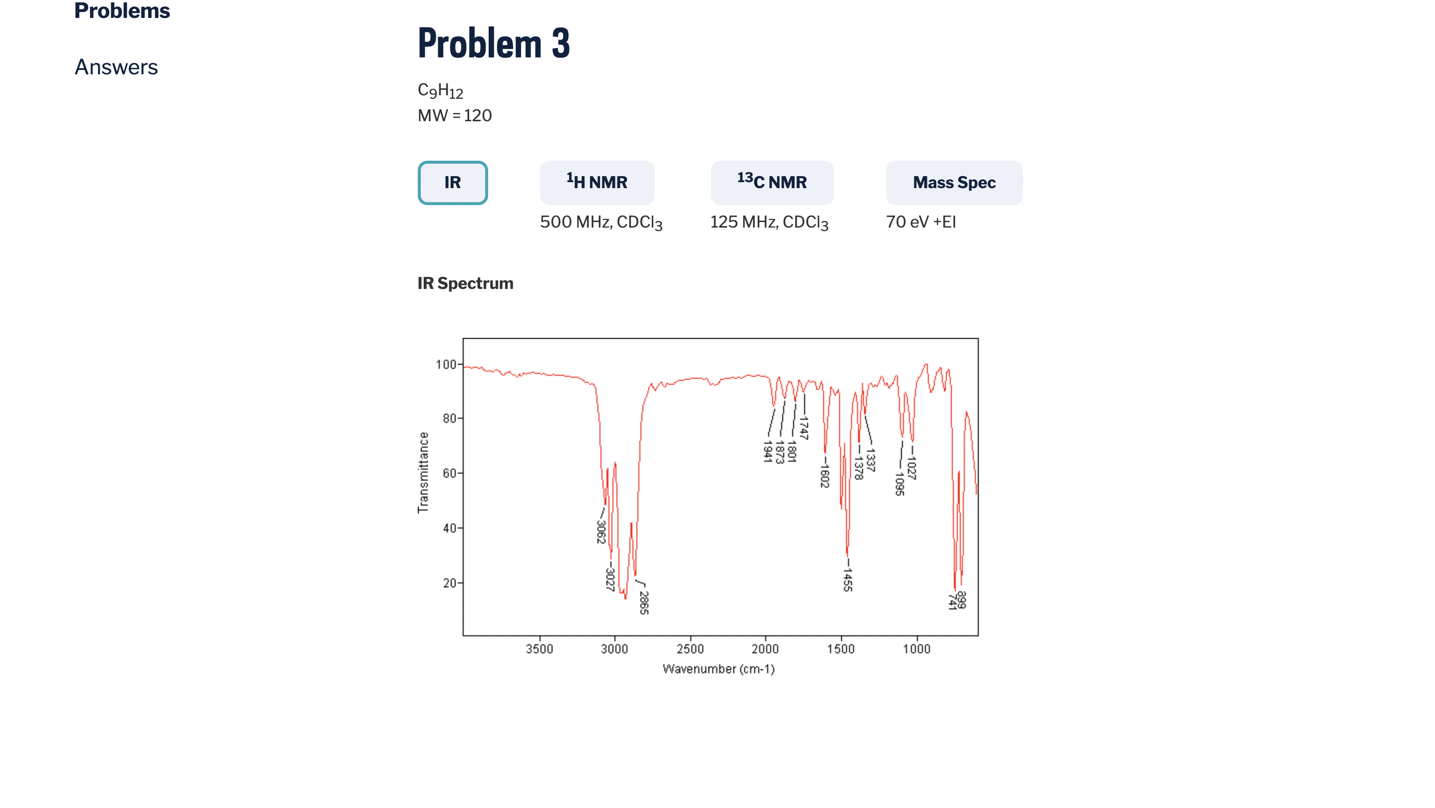 Solved Find the IR spectrum for each peak (1500 ﻿nm and