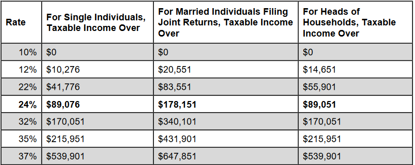 Solved The United States federal personal income tax is | Chegg.com