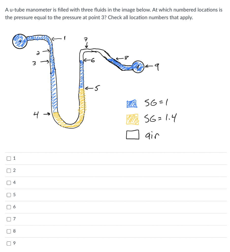 Solved A u-tube manometer is filled with three fluids in the | Chegg.com