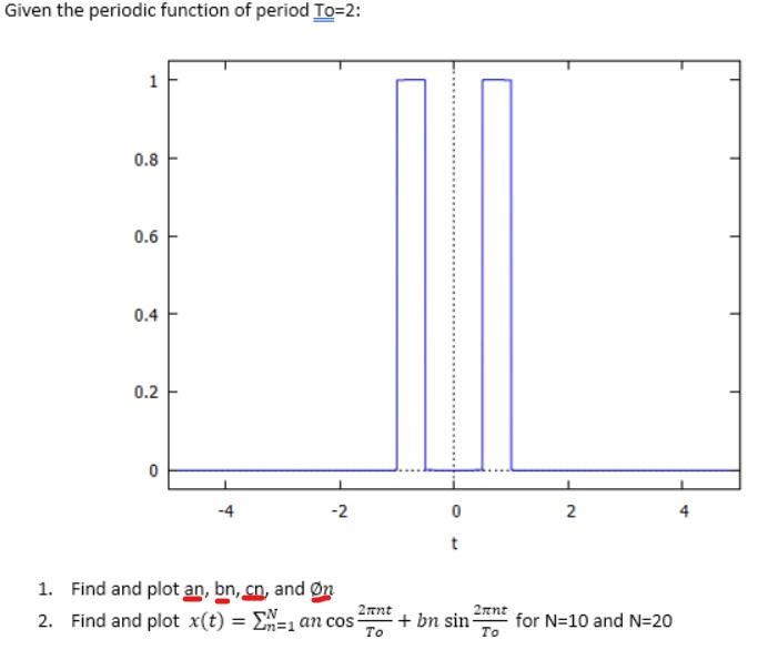 Solved Given the periodic function of period T0=2 : 1. Find | Chegg.com