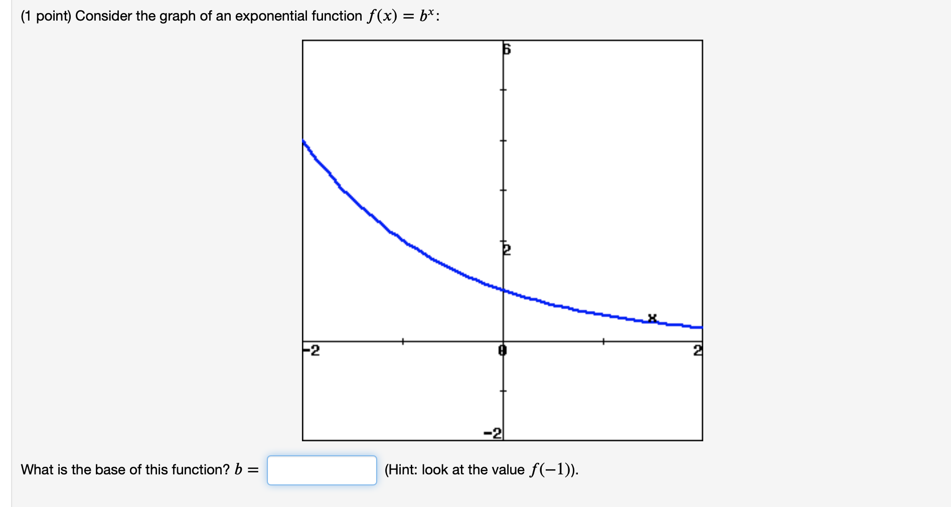 Solved (1 point) Consider the graph of an exponential | Chegg.com
