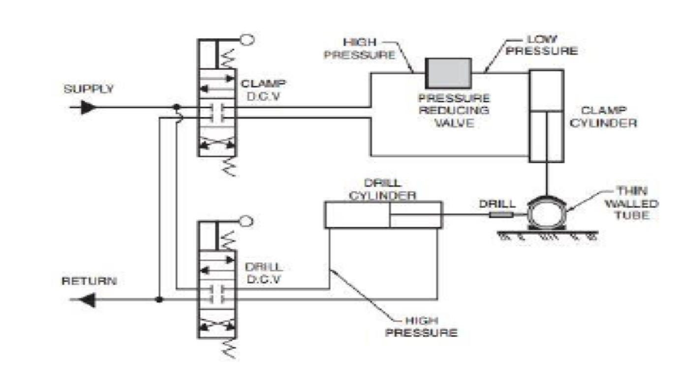 Solved What is the purpose of the PRV? Describe the | Chegg.com