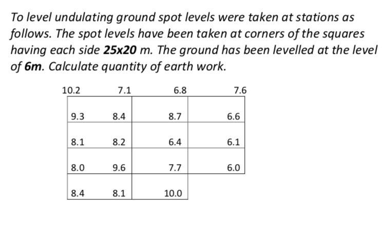 Solved To level undulating ground spot levels were taken at | Chegg.com