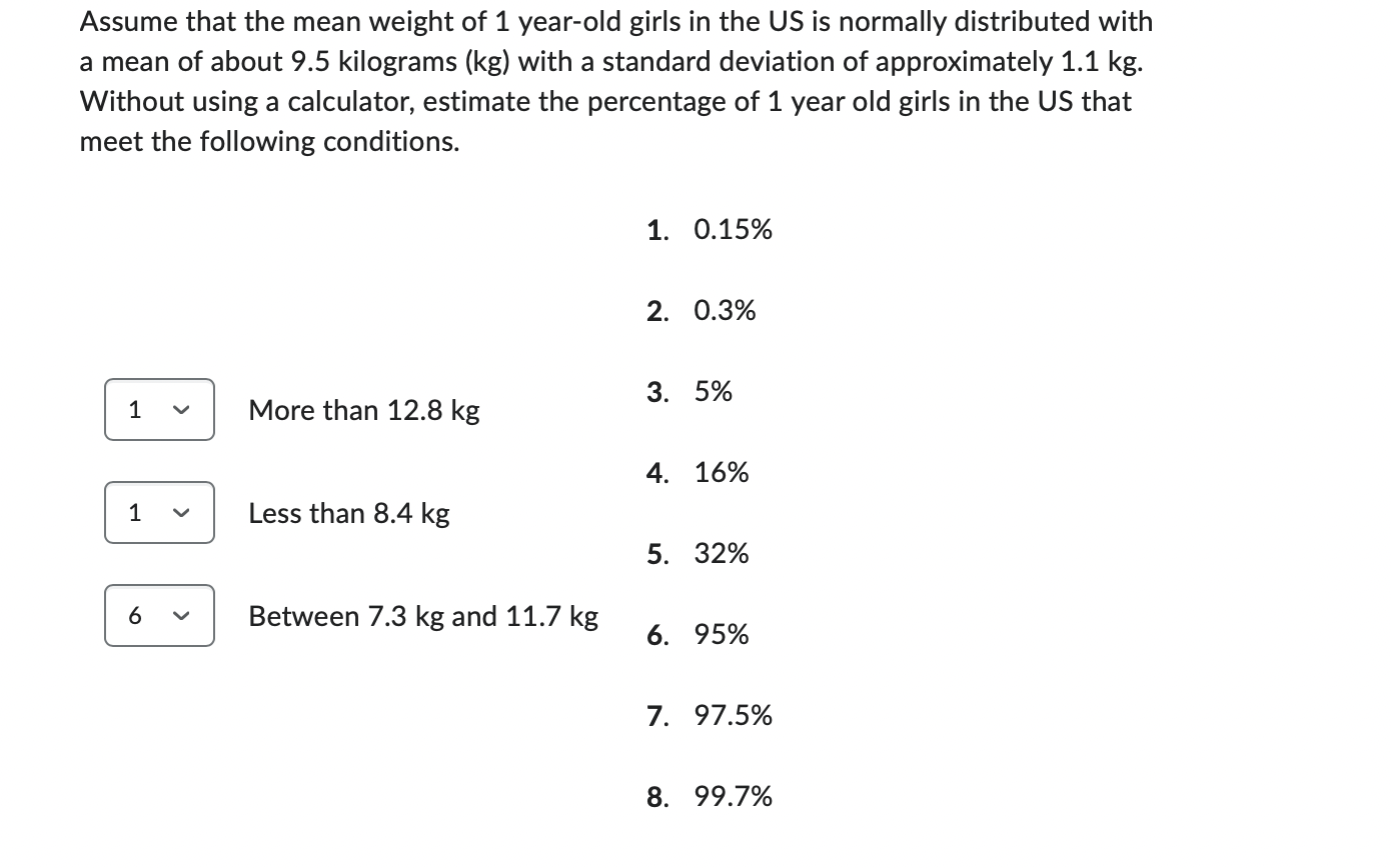 Solved Assume that the mean weight of 1 year-old girls in | Chegg.com