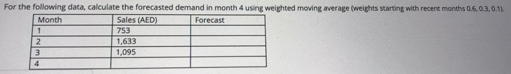 Solved For the following data, calculate the forecasted | Chegg.com