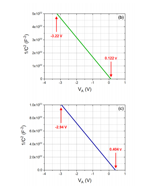 Problem 3 A Consider The 1 C Vs Va Characteris Chegg Com