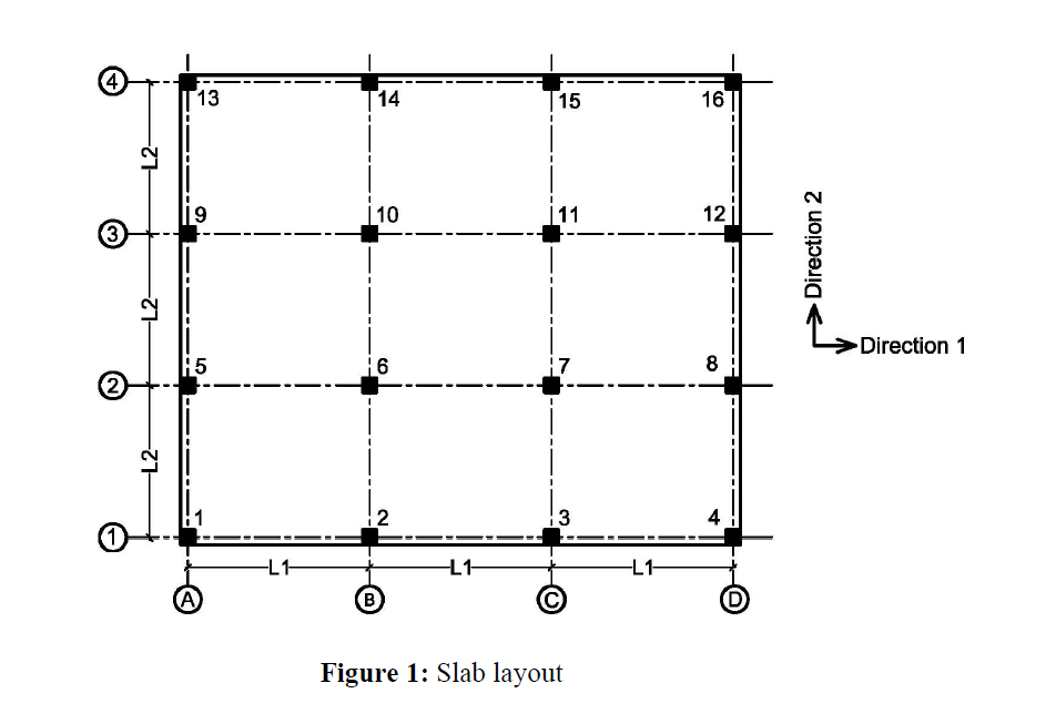 Figure 1 shows a reinforced concrete slab; flat plate