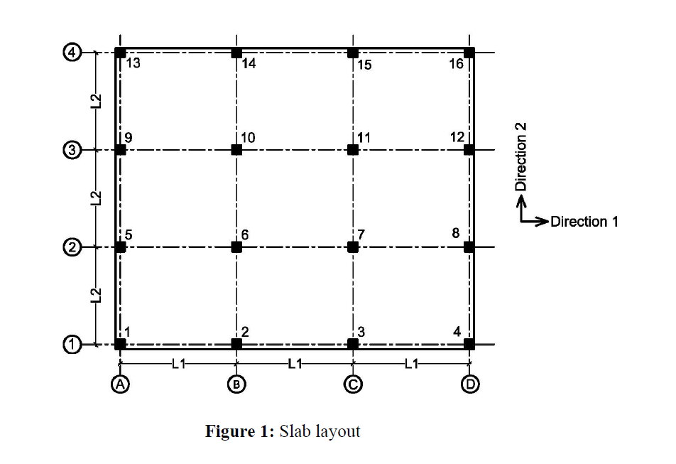 Figure 1 shows a reinforced concrete slab; flat plate | Chegg.com