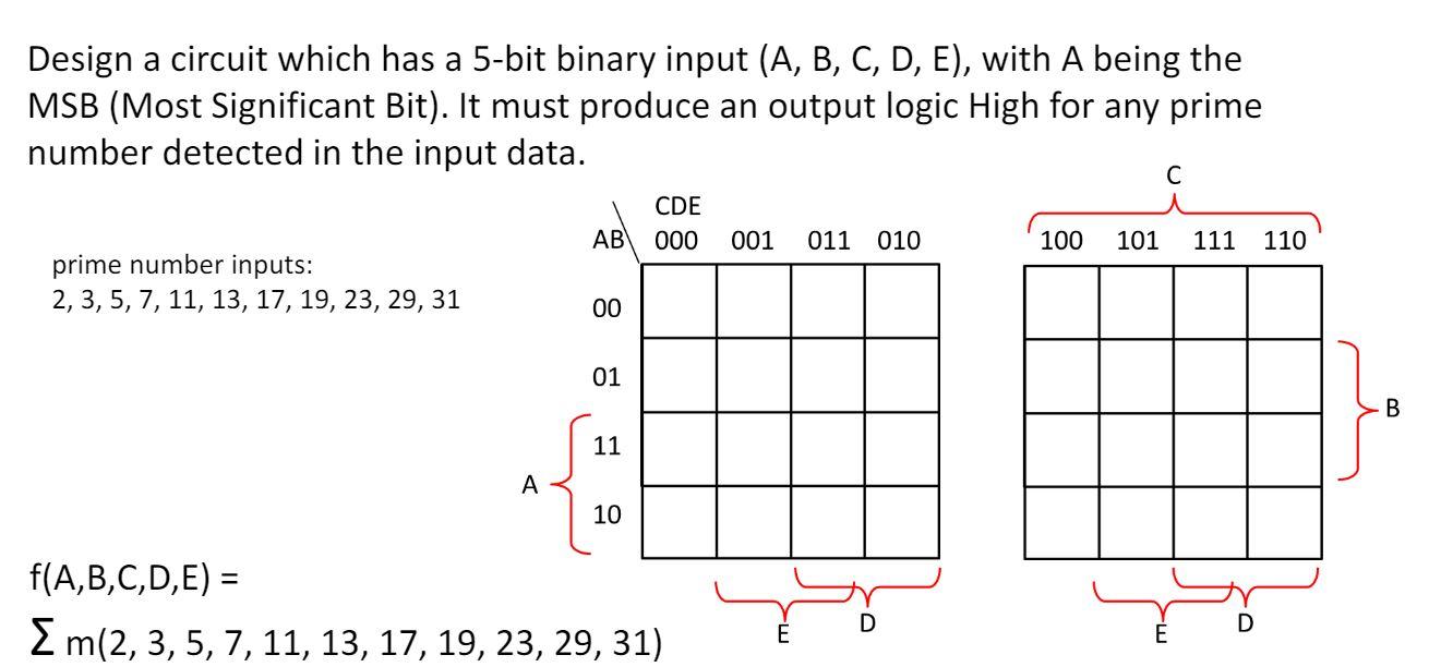 solved-design-a-circuit-which-has-a-5-bit-binary-input-a-chegg