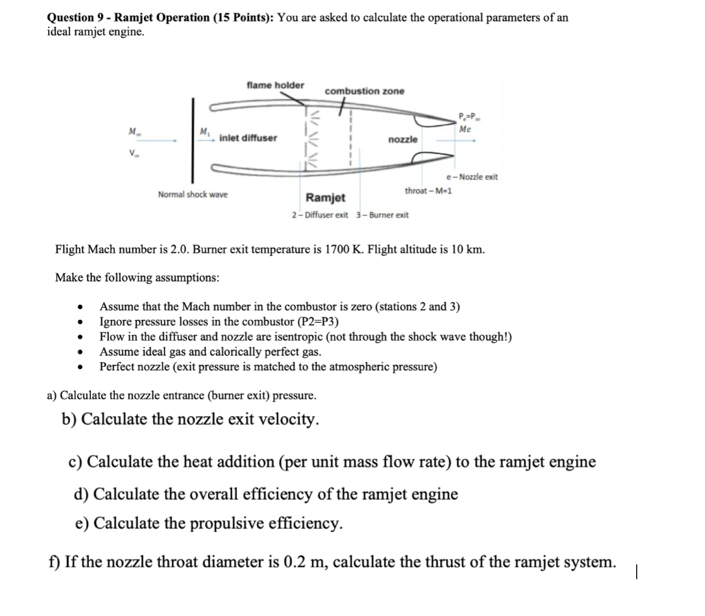 Solved Question 9 - Ramjet Operation (15 Points): You Are | Chegg.com