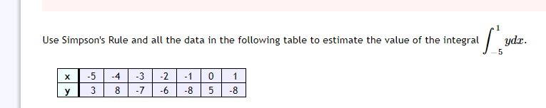 Solved Use Simpson's Rule and all the data in the following | Chegg.com