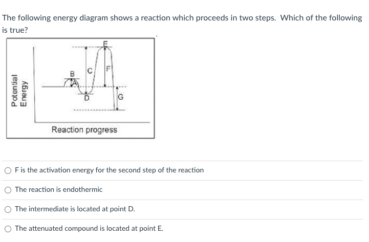 Solved The following energy diagram shows a reaction which | Chegg.com