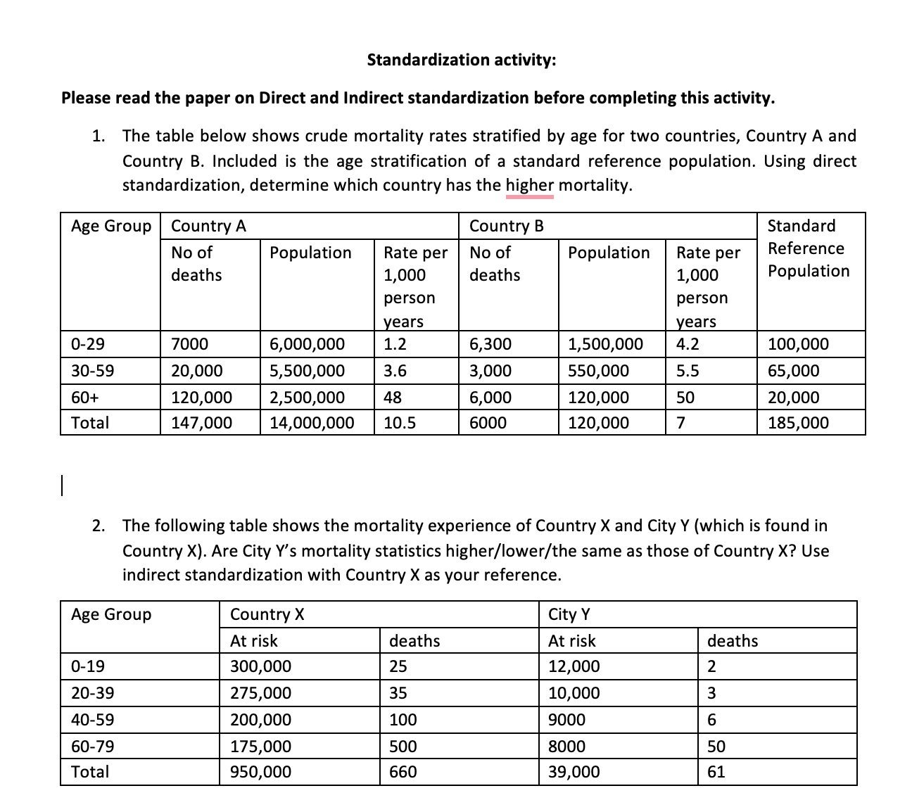 Solved Standardization Activity: Please Read The Paper On | Chegg.com