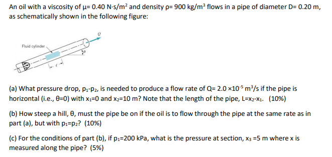 Solved An oil with a viscosity of u= 0.40 N-s/m² and density | Chegg.com