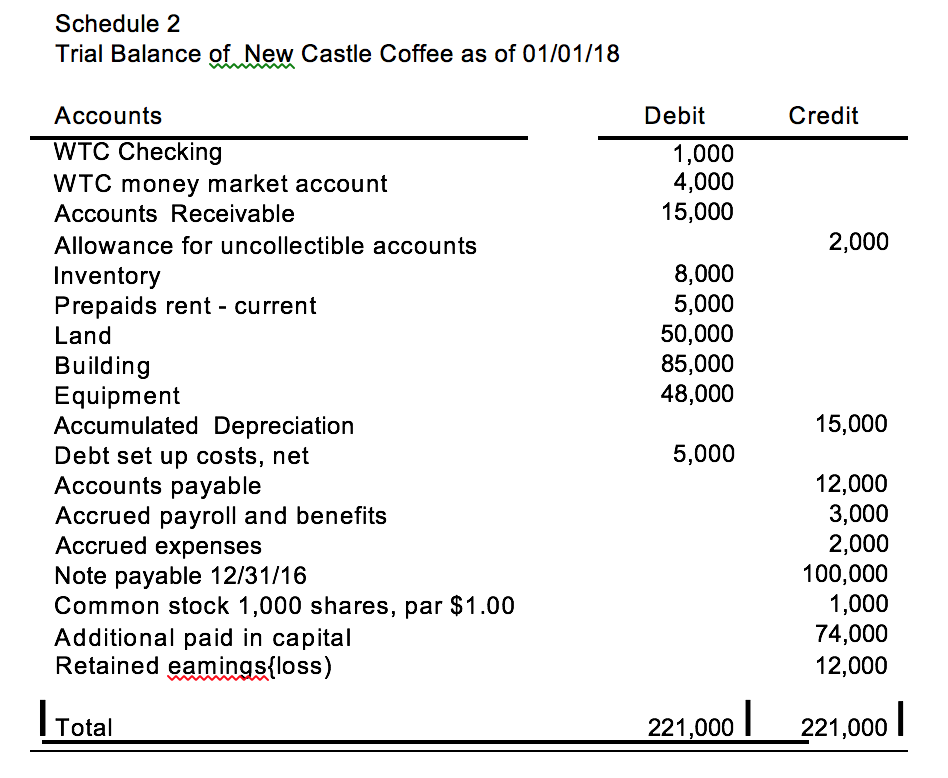 Eliminate Other Assets Holding account balance on