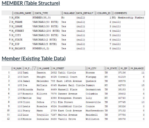 Solved Which of the following SQL statements would | Chegg.com