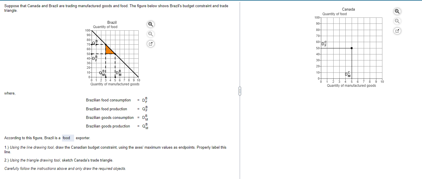 Solved Suppose That Canada And Brazil Are Trading | Chegg.com