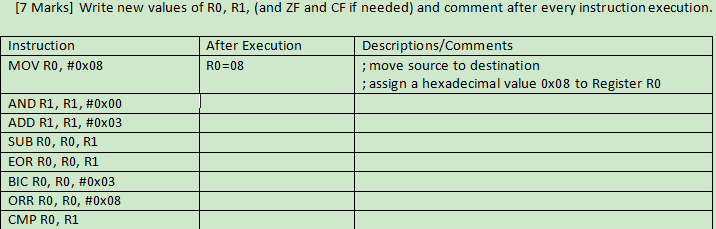 Solved [7 Marks] Write new values of RO, R1, (and ZF and CF | Chegg.com