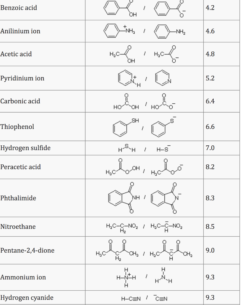 bocsánatkérés Nagyon sok jó Tekintse meg az internetet sulfuric acid ...