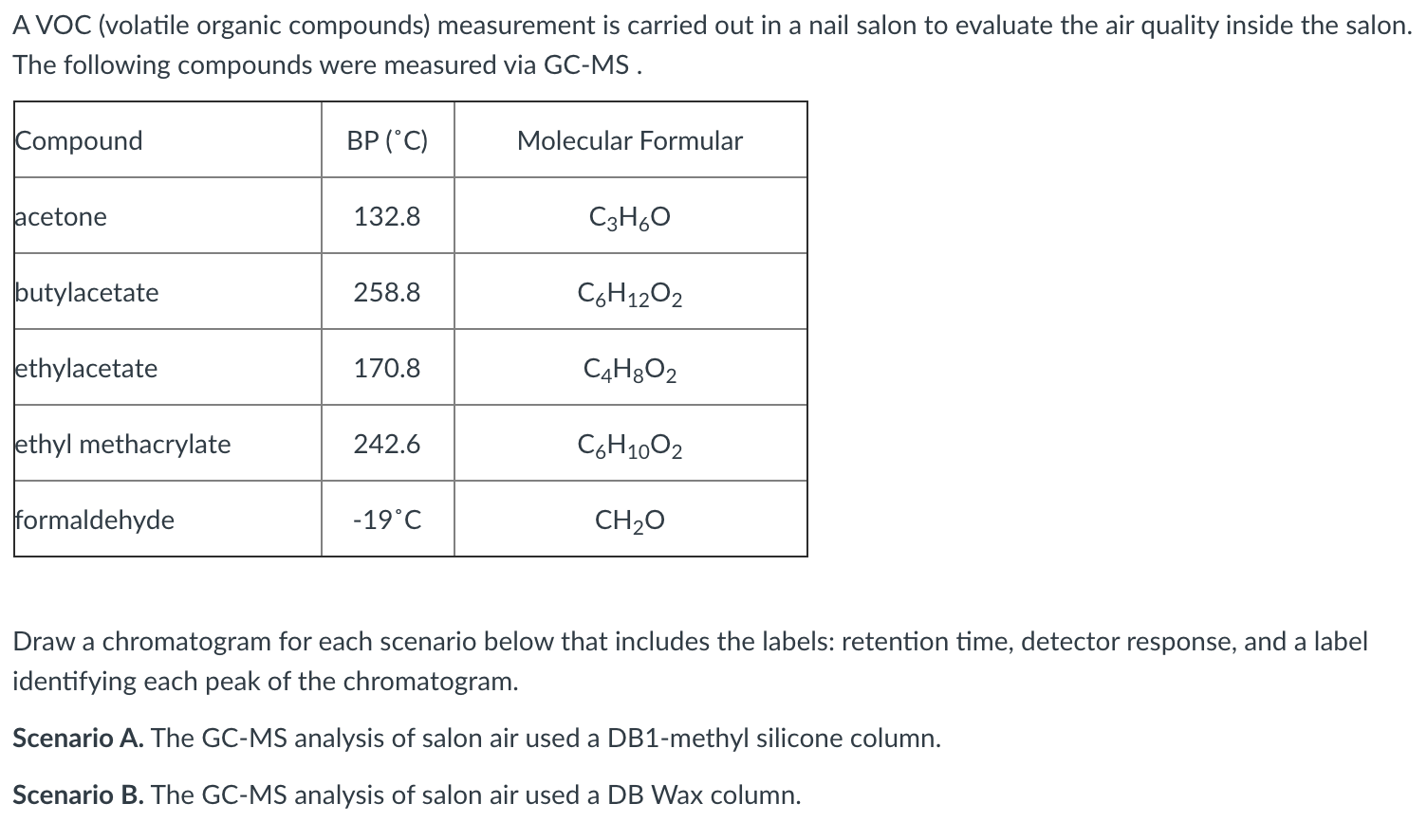 AVOC (volatile organic compounds) measurement is | Chegg.com
