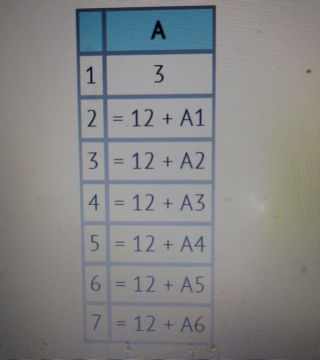 Solved Π Α 1 3 2 = 12 + A1 3 = 12 + A2 4 = 12 + A3 5 = 12 + | Chegg.com