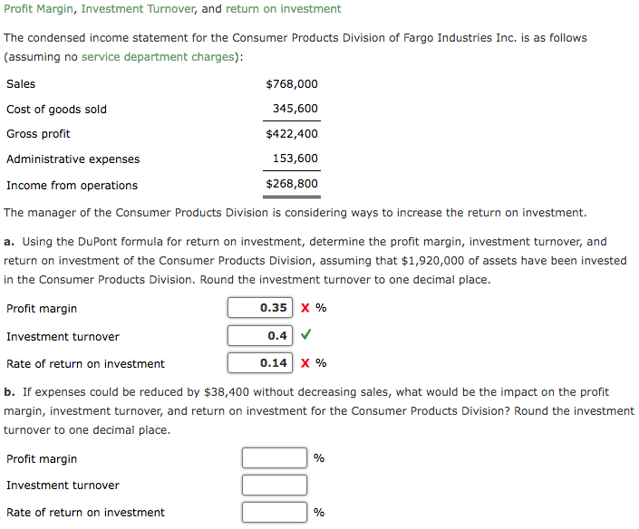 Solved Profit Margin, Investment Turnover, and return on