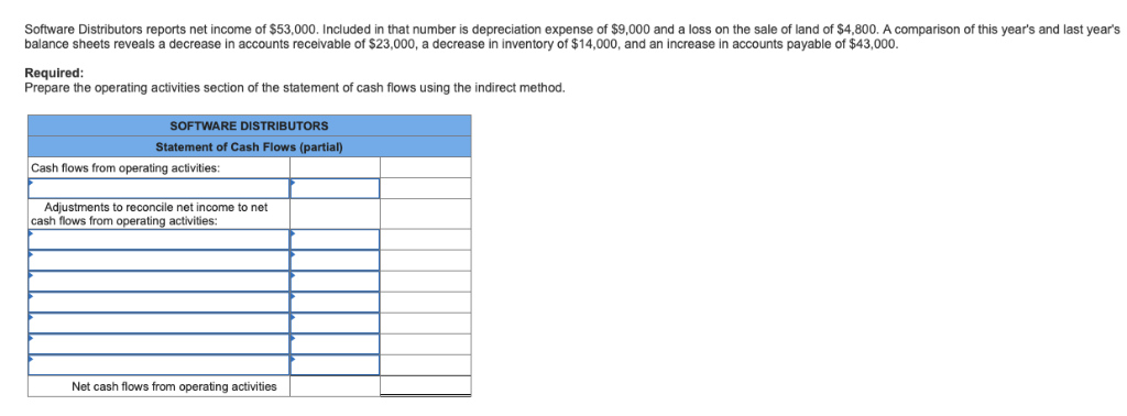 solved-software-distributors-reports-net-income-of-53-000-chegg