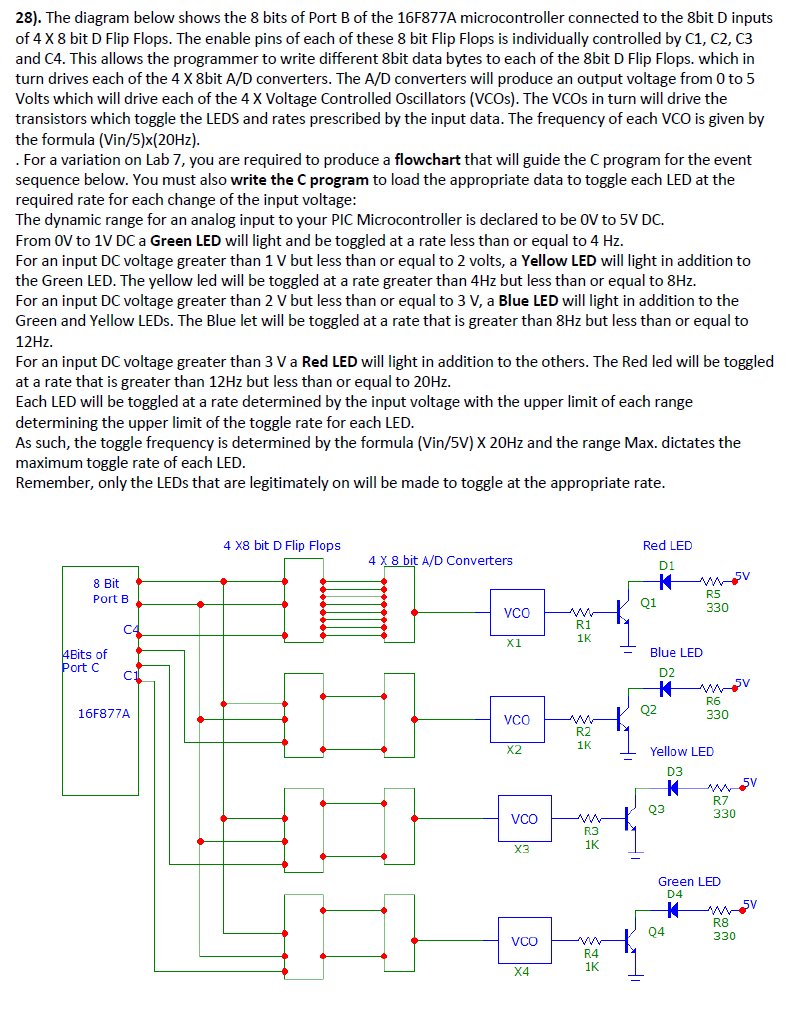 28). The diagram below shows the 8 bits of Port B of | Chegg.com