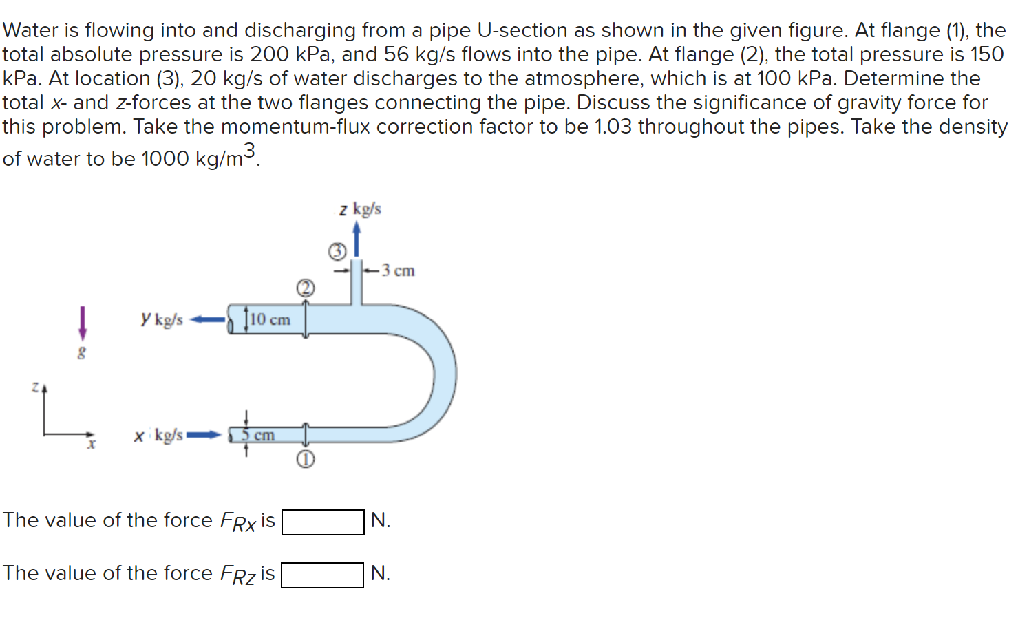 Solved Water is flowing into and discharging from a pipe | Chegg.com