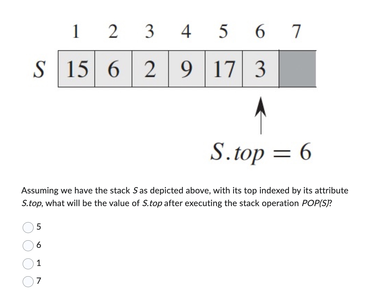 Solved Assuming we have the stack S as depicted above, with | Chegg.com