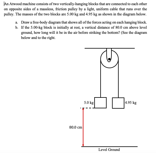 Solved An Atwood Machine Consists Of Two Vertically-hanging | Chegg.com