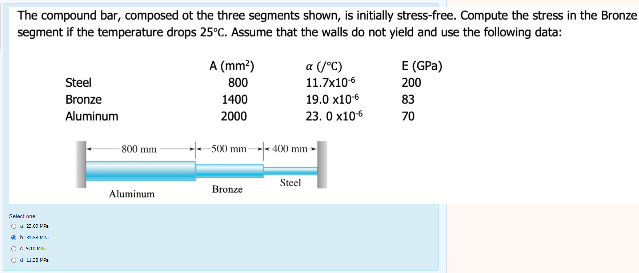 solved-the-compound-bar-composed-ot-the-three-segments-chegg